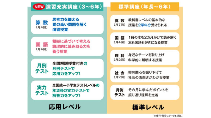 東進オンライン学校概要